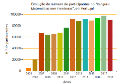 | Canguru Matemático Sem Fronteiras |